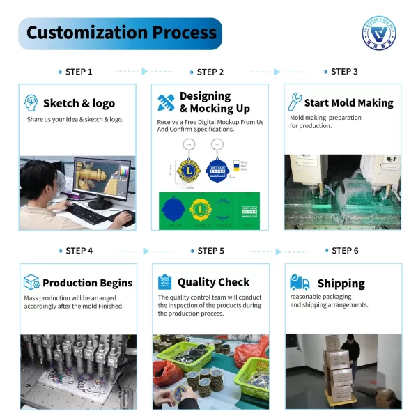 cutomization process