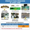 PRODUCTION PROCESS & LEAD TIME -4 Flexible Customization Refrigerator Magnets PVC 2D 3D Rubber Refrigerator Magnet